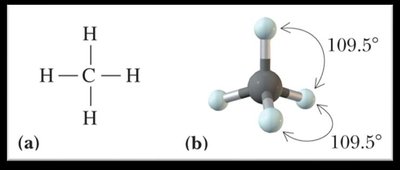 Methane structure and bond angles