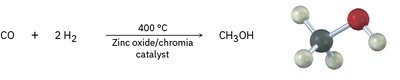 Industrial synthesis of methanol from CO and H2