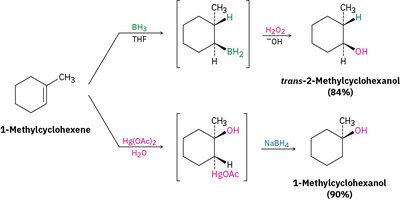 Hydroboration–oxidation and oxymercuration–demercuration of alkenes