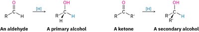 Reduction of aldehydes and ketones with NaBH4