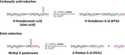 Identifying reactants for alcohol synthesis by reduction