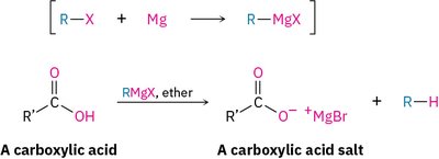 Turbo-Hauser base for Grignard addition to carboxylic acids