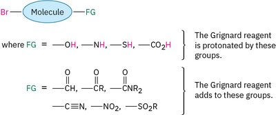 Mechanism of Grignard addition to carbonyls