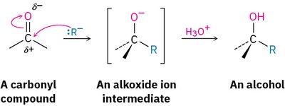Synthesis of 2-phenyl-2-butanol by Grignard addition