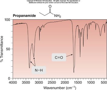 IR spectrum of propanamide