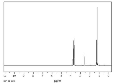 1H NMR spectrum