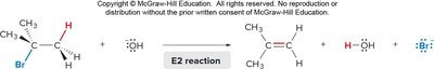 Table of alkyl halide mechanisms