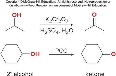 Oxidation of secondary alcohols