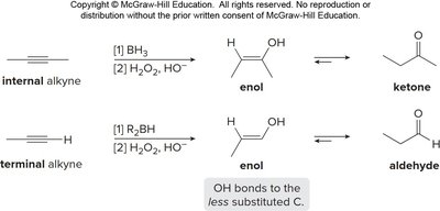 Hydroboration of alkynes