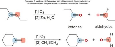 Ozonolysis of alkenes