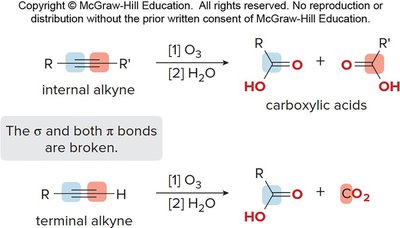 Ozonolysis of alkynes