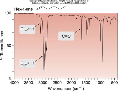 IR spectrum of hex-1-ene