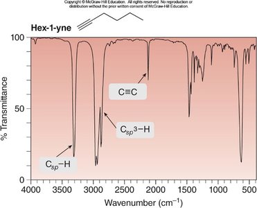 IR spectrum of hex-1-yne