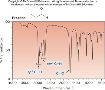 IR spectrum of propanal