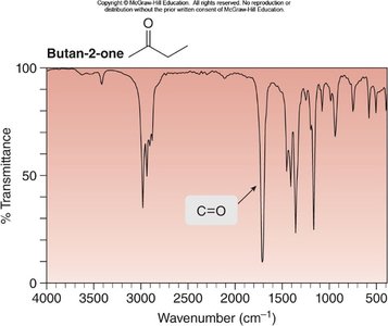 IR spectrum of butan-2-one