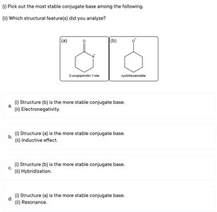 conjugate base stability comparison