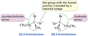 Assigning R and S configuration to 2-bromobutane