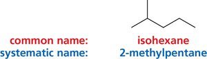 Common vs. systematic names