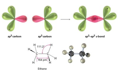 sp3-sp3 sigma bond in ethane