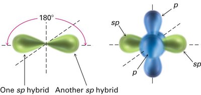 sp-sp sigma and pi bonding in acetylene