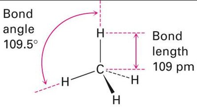 Methane structure with bond angles and bond lengths
