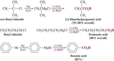 Preparation of carboxylic acids by carbonation of Grignard reagents