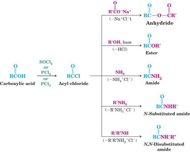 Hydrolysis of acid chlorides