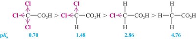 Effect of electron-withdrawing groups on carboxylic acid acidity (pKa values)