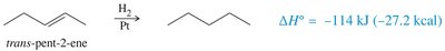 Predicted heats of hydrogenation