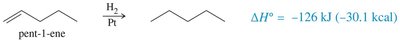 Hydrogenation of trans-penta-1,3-diene