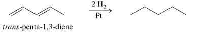 Energy diagram comparing stabilities of dienes