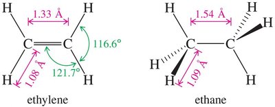 Bond lengths and angles in ethylene and ethane