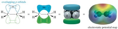 Overlapping p orbitals and electrostatic potential map