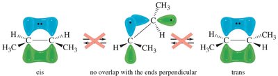 Cis and trans isomerism in alkenes
