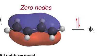 MO diagram for butadiene