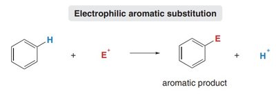 General scheme of electrophilic aromatic substitution