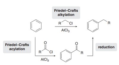 Friedel–Crafts alkylation and acylation with reduction