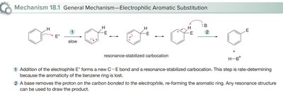 General mechanism of EAS with resonance-stabilized carbocation