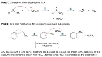 Sulfonation of benzene to form benzenesulfonic acid