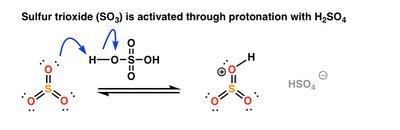 Attack of benzene on SO3H+ electrophile