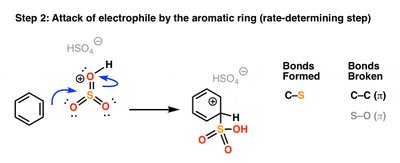 Reversal of sulfonation under acidic conditions