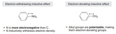Resonance effects: electron-withdrawing group (benzaldehyde)
