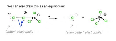 Equilibrium showing activation of Cl2 by FeCl3