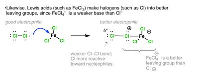 Lewis acid makes halogen a better leaving group and electrophile