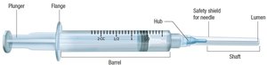 Safety syringe diagram