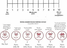 Wong-Baker Faces Pain Rating Scale
