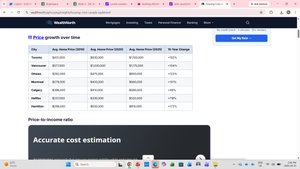 Home price changes table
