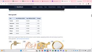 Rent growth table