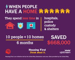 Housing First infographic