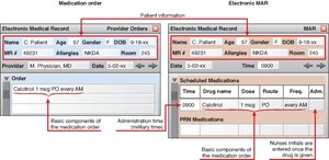 Electronic Medical Record and MAR example